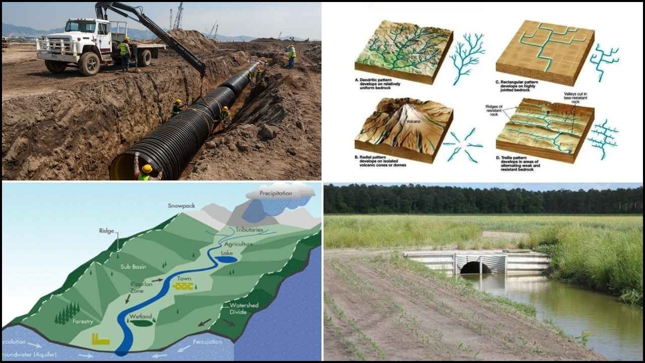 The International Commission on Irrigation and Drainage (ICID), Objectives and Impacts